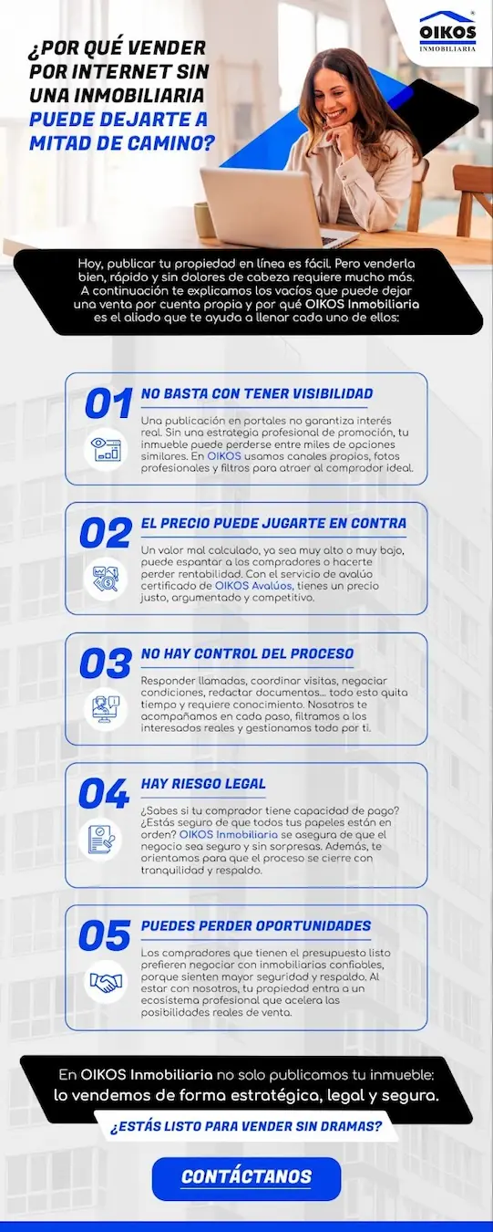 Infografía sobre publicar una propiedad en internet